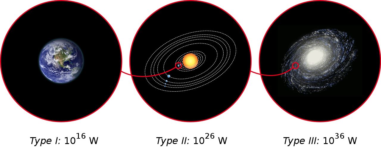 让人类汗颜的高级宇宙文明，他们到底在哪里？202 / 作者:露水珠珠 / 帖子ID:130592