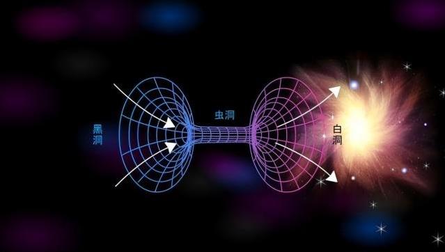 比黑洞更诡异的事物，彻底改变人类对宇宙的认知868 / 作者:露水珠珠 / 帖子ID:130396