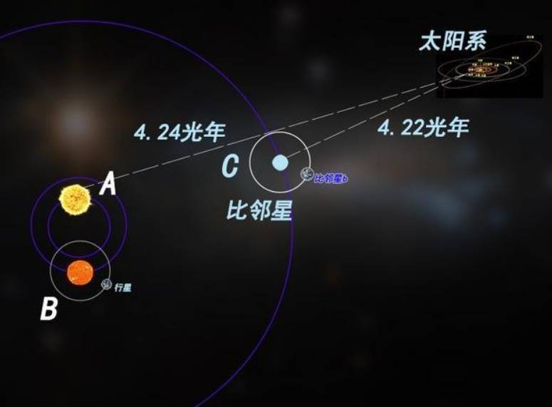 比邻星如同太阳系的“隔壁邻居”，以“筋斗云”去那里需多长时间753 / 作者:单丁鹤纷 / 帖子ID:130787