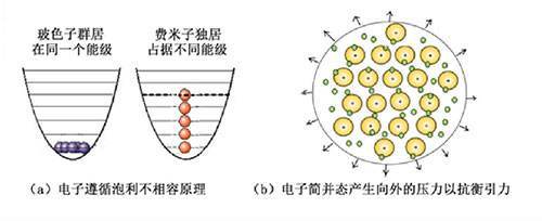 中子星密度极大，一立方厘米上亿吨，这是什么概念？187 / 作者:断翅小蝶腥 / 帖子ID:130766