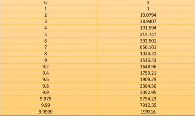 9.99级曲速引擎接近光速8000倍，能让人类纵横宇宙吗？406 / 作者:绘粹凭 / 帖子ID:129695