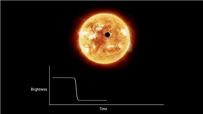 深度长文：人类为何总是按照地球生命为标准寻找外星人？106 / 作者:断翅小蝶腥 / 帖子ID:129845