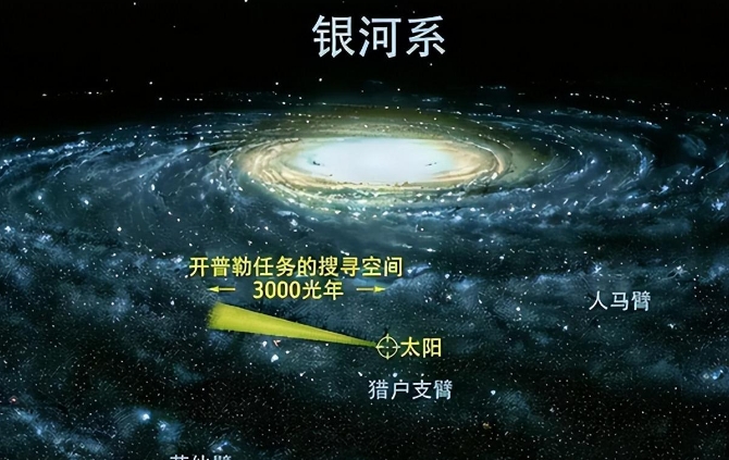 太阳系正向银河系中心黑洞坠落？科学家计算出了坠落的具体时间989 / 作者:断翅小蝶腥 / 帖子ID:129650