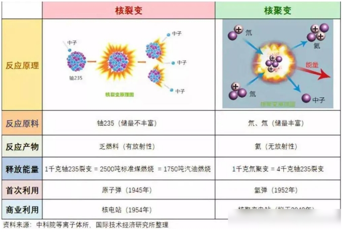 美国“人造太阳”大突破？史上第一次自持燃烧，和中国的大不一样484 / 作者:绘粹凭 / 帖子ID:129425