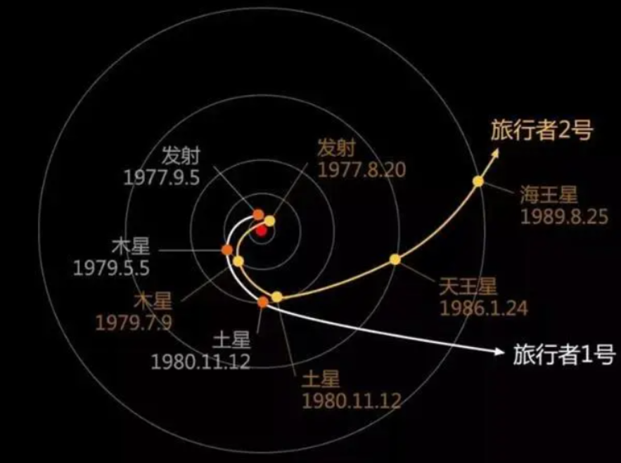 人类唯一近距离目睹的宇宙事件：1994彗木相撞，威力超20亿颗核弹309 / 作者:123457166 / 帖子ID:130620