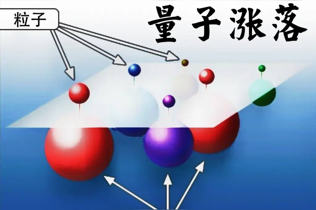 真空一点也不空，它甚至是宇宙诞生的基础！329 / 作者:aygx / 帖子ID:130236