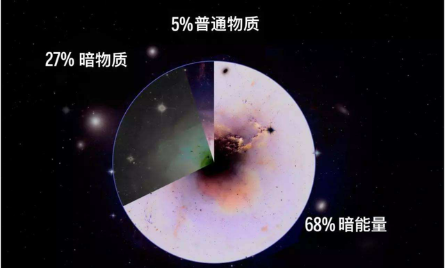138.2亿年前，宇宙大爆炸“炸”出所有物质！那原材料来自哪？469 / 作者:阿拉斯加他爸爸 / 帖子ID:130607