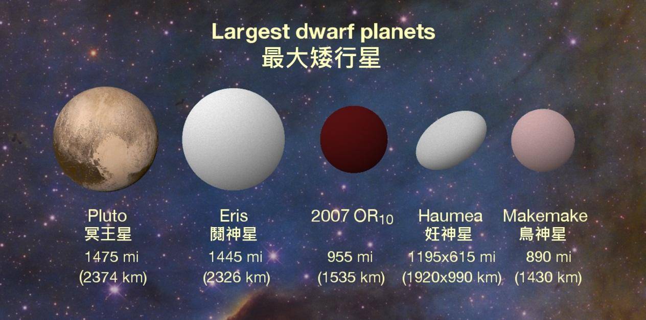 “可怜”的冥王星，它被取消行星资格的真正原因到底是什么？814 / 作者:janlinsa / 帖子ID:130840
