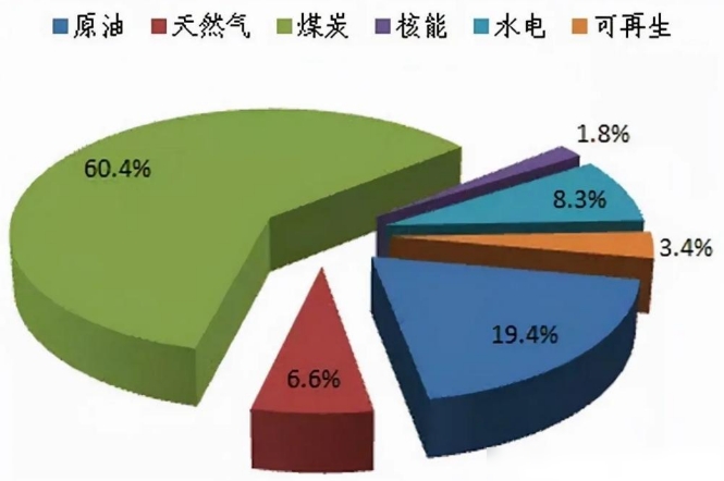 美国“人造太阳”大突破？史上第一次自持燃烧，和中国的大不一样74 / 作者:绘粹凭 / 帖子ID:129425