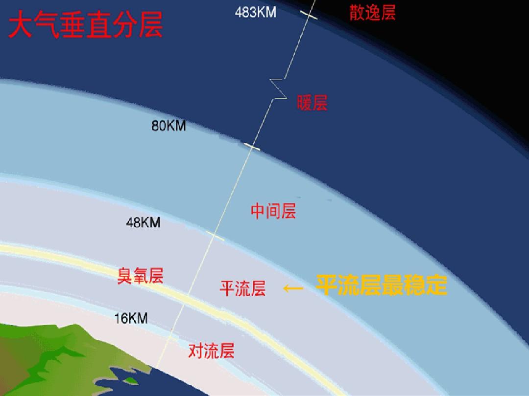 太阳6000℃，地球40℃，太阳能把地球晒热，为何太空是绝对零度？409 / 作者:单丁鹤纷 / 帖子ID:129968