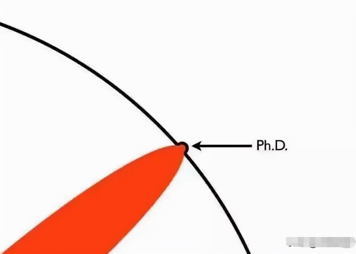 我们的宇宙存在边界吗？边界之外又是什么呢？409 / 作者:断翅小蝶腥 / 帖子ID:130548