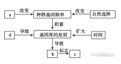 地球生命从哪里来？宇宙几乎不可能自然产生，但生命就在这里316 / 作者:零度2017 / 帖子ID:129516