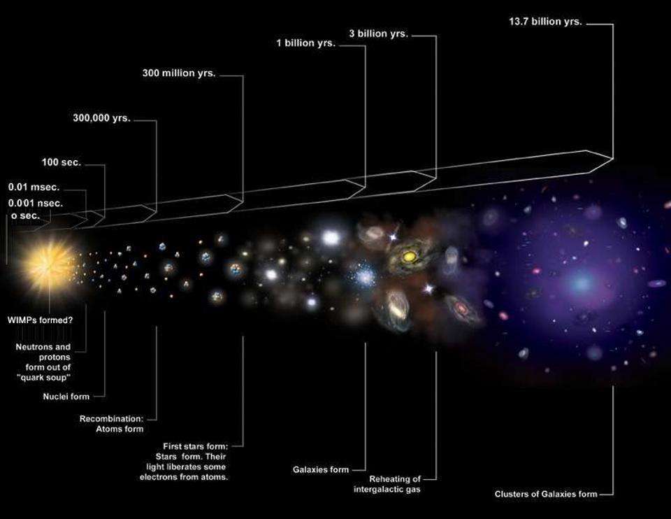 宇宙只有138亿年，玛土撒拉星却160亿岁，大爆炸理论错了？68 / 作者:第三只手烈 / 帖子ID:130605