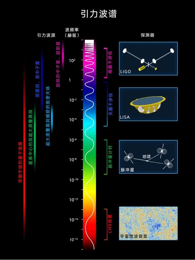 弥漫在整个宇宙的时空涟漪，终于被找到！293 / 作者:123457865 / 帖子ID:130047