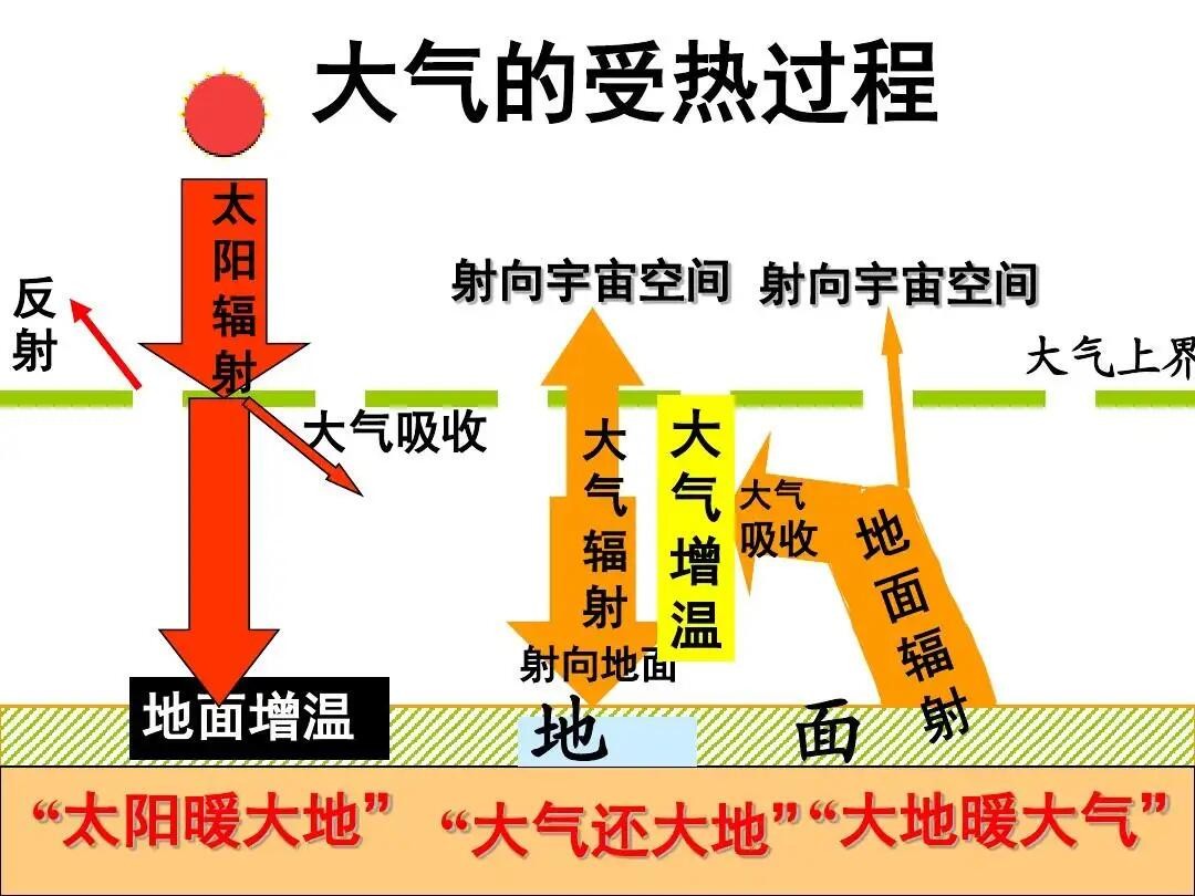 物理测量困惑，规律可改变，古人早已发现，自然由神秘力量掌控672 / 作者:smile929 / 帖子ID:130435