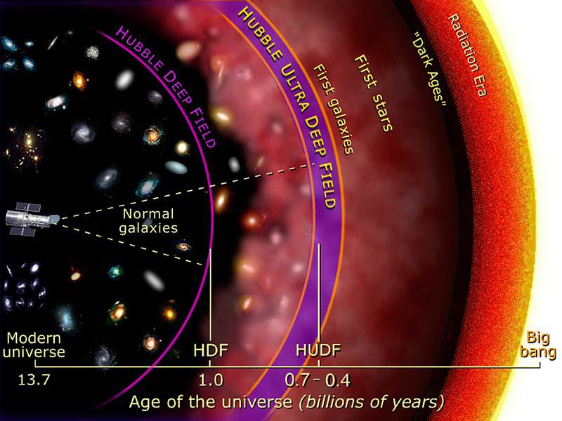 宇宙一直在膨胀，表示外面还有空间，那么宇宙外面到底是什么呢？536 / 作者:荷叶224 / 帖子ID:130775