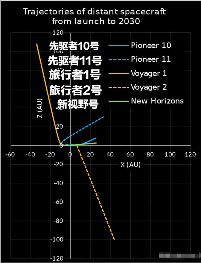 在太阳系外围，发现一个不可思议的星环！它的存在难以理解933 / 作者:aygx / 帖子ID:130213