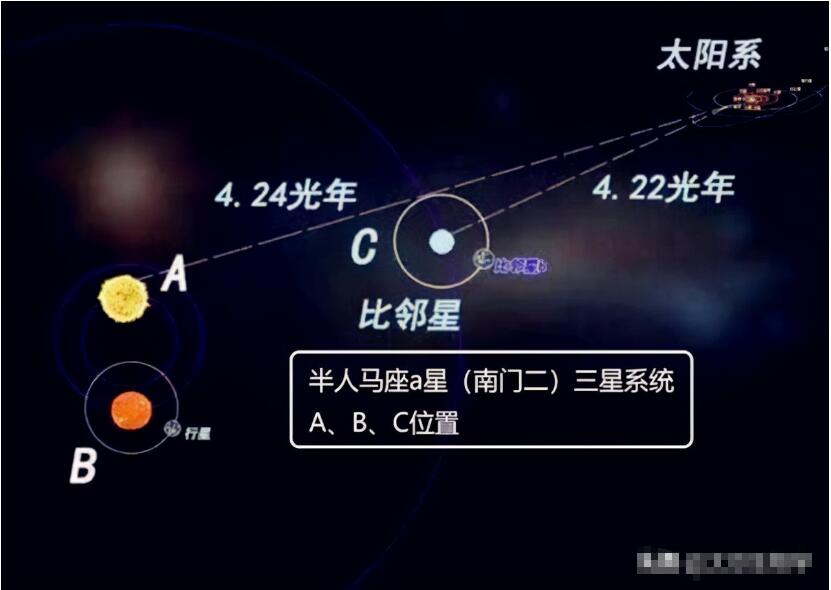 7光年范围内的星球不能存在外星生命的原因947 / 作者:涵涵爸爸520 / 帖子ID:130631