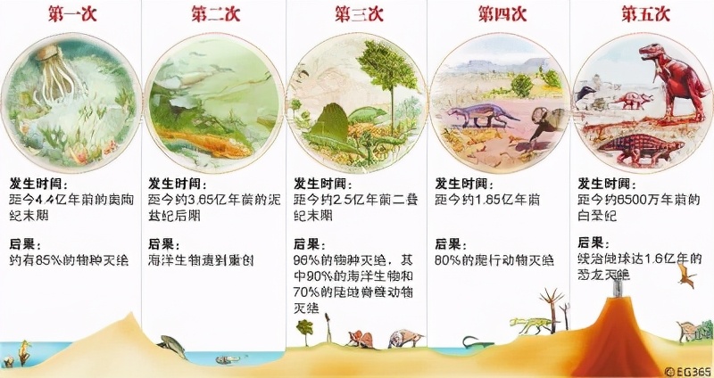 为什么找不到外星人？这个比黑暗森林还可怕的理论，给出了解释843 / 作者:断翅小蝶腥 / 帖子ID:130731