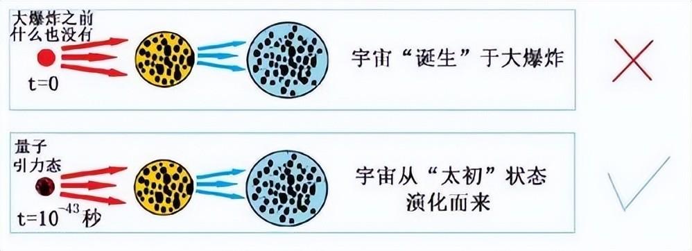 真空一点也不空，它甚至是宇宙诞生的基础！330 / 作者:aygx / 帖子ID:130236