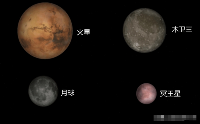 太阳系“超级大水库”，液态水是地球10倍！可能产生外星生命吗？887 / 作者:涵涵爸爸520 / 帖子ID:129456