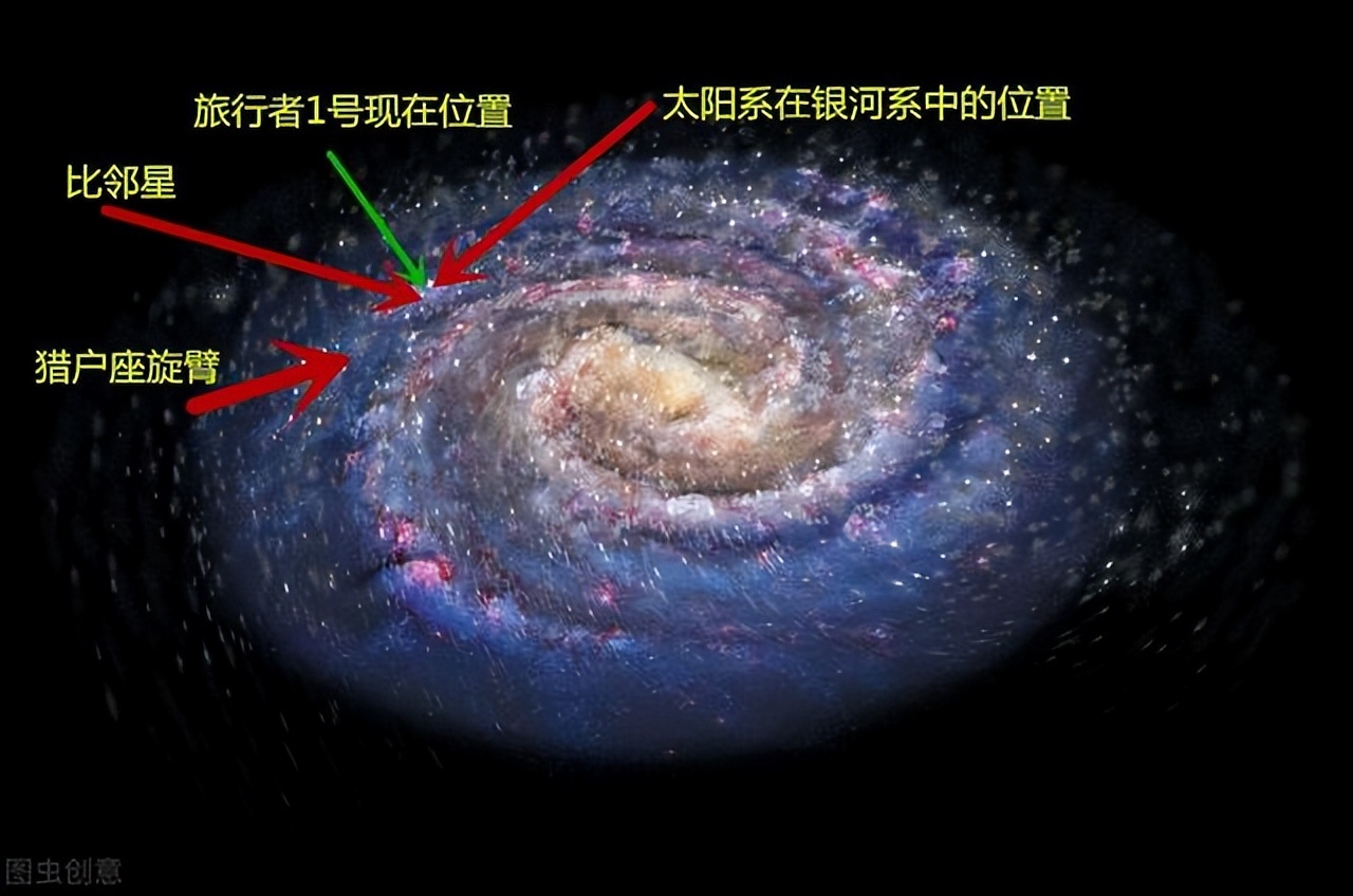 旅行者1号的遭遇表明，人类无法离开太阳系，即使光速也不行445 / 作者:涵涵爸爸520 / 帖子ID:130517