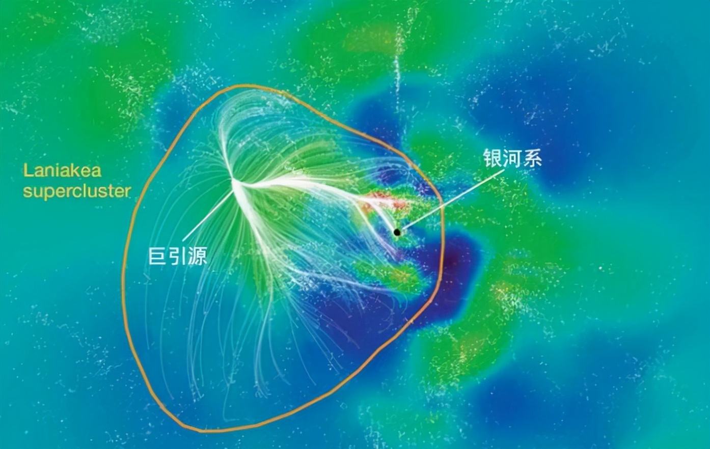 银河系的上级，“拉尼亚凯亚”超星系团，有何可怕之处？567 / 作者:啵啵小奥特 / 帖子ID:130595