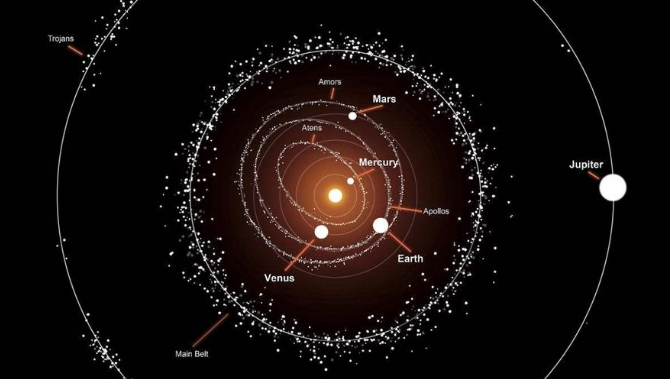 小行星带一直是“混乱”状态，它为何在太阳系中格格不入？558 / 作者:单丁鹤纷 / 帖子ID:129698