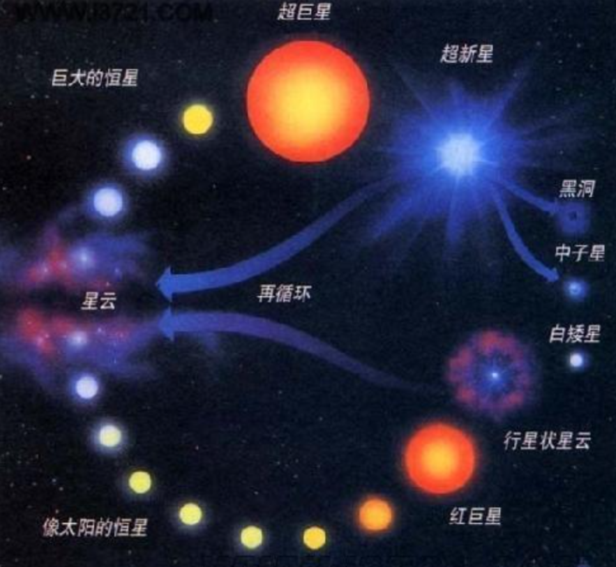 高达5光年的“柱子”，哈勃望远镜发现其在崩塌，因为有“蛀虫”590 / 作者:涵涵爸爸520 / 帖子ID:130555