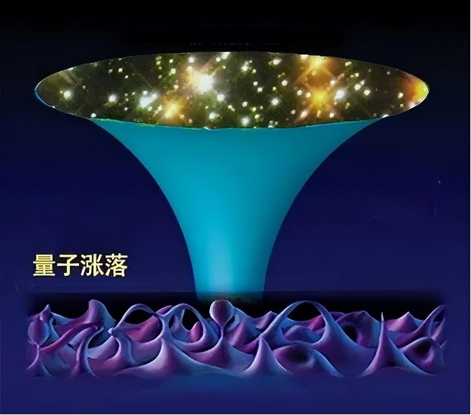 深度长文：宇宙大爆炸从奇点开始，那么奇点外面是什么？453 / 作者:我好人二三搅 / 帖子ID:129852