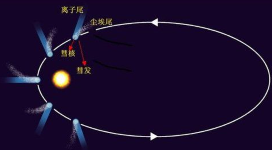 人类唯一近距离目睹的宇宙事件：1994彗木相撞，威力超20亿颗核弹971 / 作者:123457166 / 帖子ID:130620