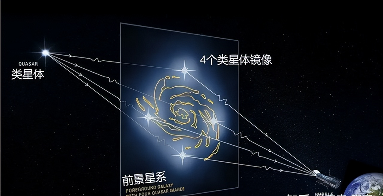 距离地球50亿光年，哈勃拍到爱因斯坦十字！无法想象其真的存在802 / 作者:德行天下853 / 帖子ID:130534