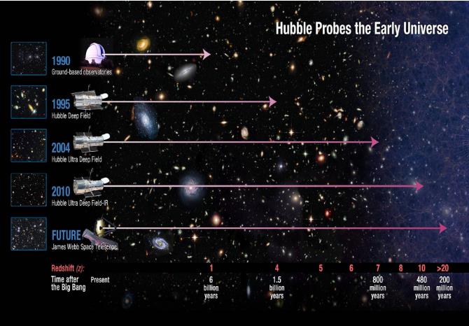 宇宙边缘的700个星系，彻底打破了天文学家的认知638 / 作者:smile929 / 帖子ID:129961
