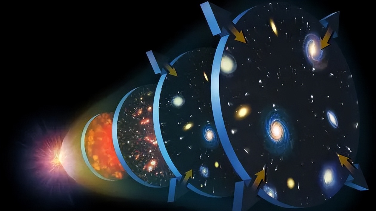 困扰人类多年的问题：宇宙之外是什么？科学家给出了答案260 / 作者:德行天下853 / 帖子ID:130544