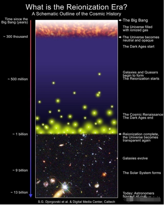 哈勃拍摄的最遥远星系：134亿光年外的GN-z11，哈勃有极限吗？623 / 作者:露水珠珠 / 帖子ID:129500