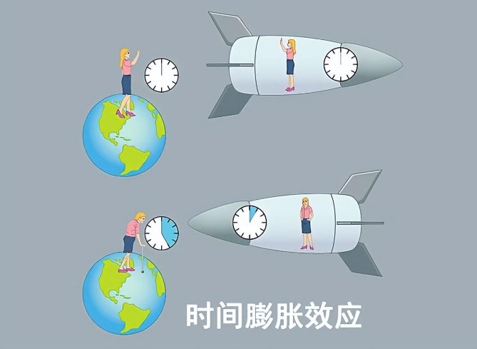 万物在四维时空中的运动速度都是光速，此刻的你也在光速飞行754 / 作者:yhzdmb342 / 帖子ID:129687