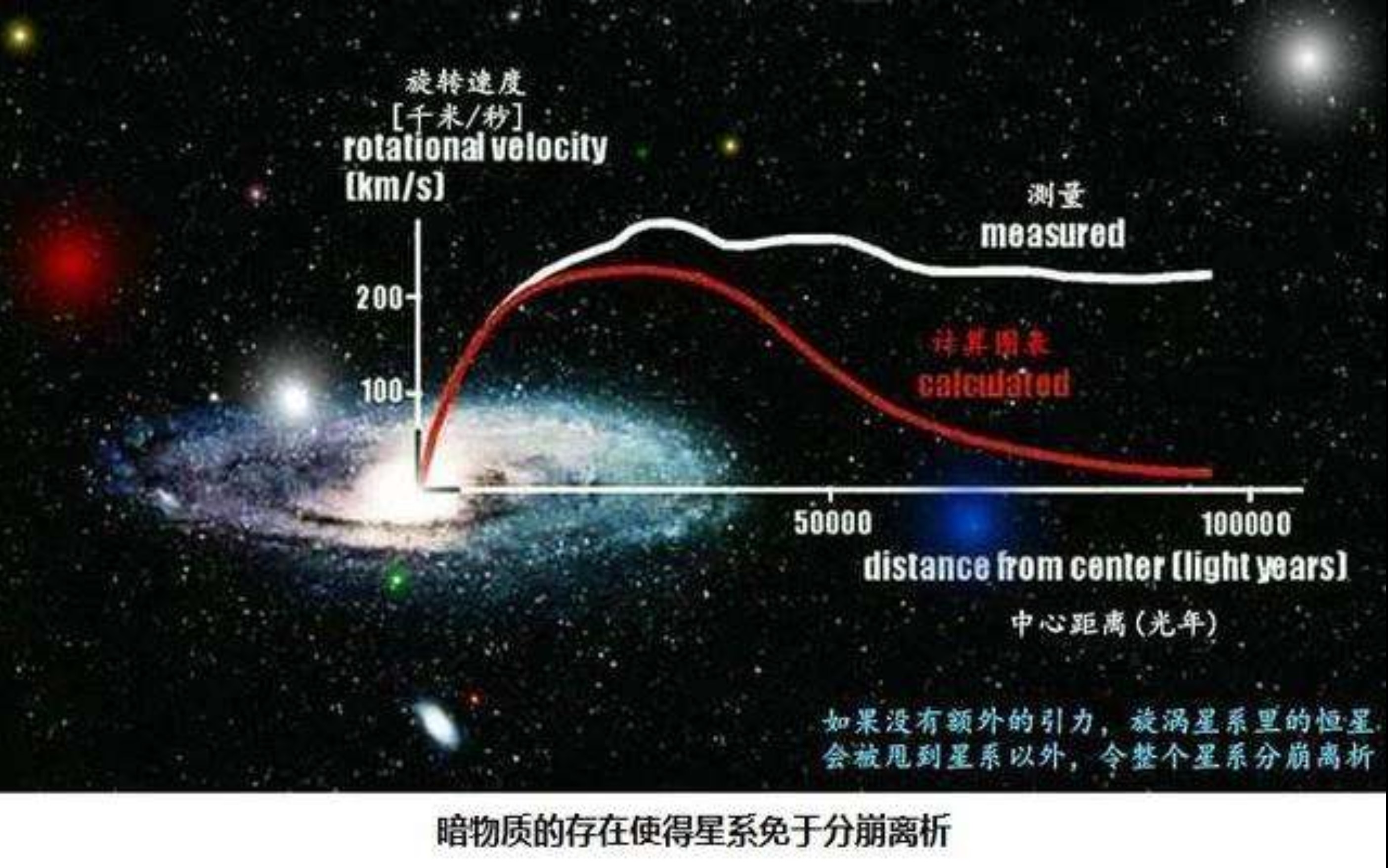 中微子是暗物质吗？宇宙中到底有多少暗物质，地球附近有吗？76 / 作者:涵涵爸爸520 / 帖子ID:130652