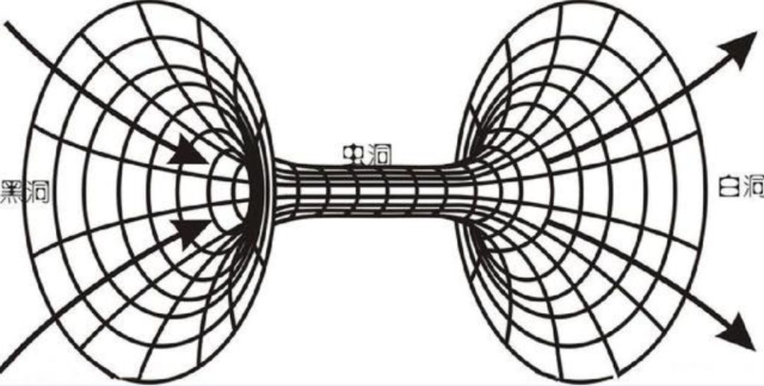 黑洞是什么？能吞噬宇宙中所有天体，那么被吞噬的物体都去哪了？682 / 作者:阿呜O / 帖子ID:130623