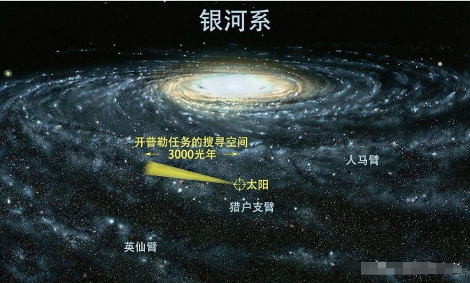 偏僻的太阳系都有文明，那在银河系中心区域，会不会文明繁茂？427 / 作者:janlinsa / 帖子ID:129518