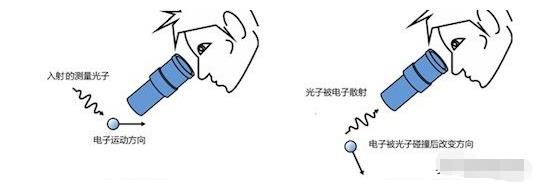 科学的“黑暗时刻”，一次实验结论让人们开始质疑世界的真实性990 / 作者:yhzdmb342 / 帖子ID:130632