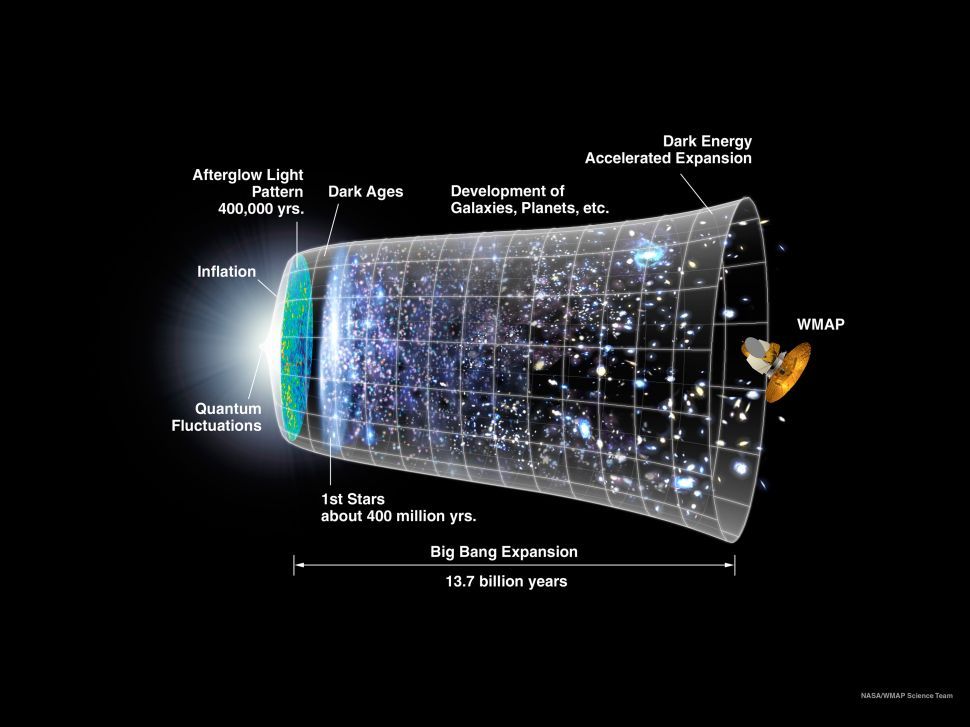 宇宙只有138亿年，玛土撒拉星却160亿岁，大爆炸理论错了？492 / 作者:第三只手烈 / 帖子ID:130605