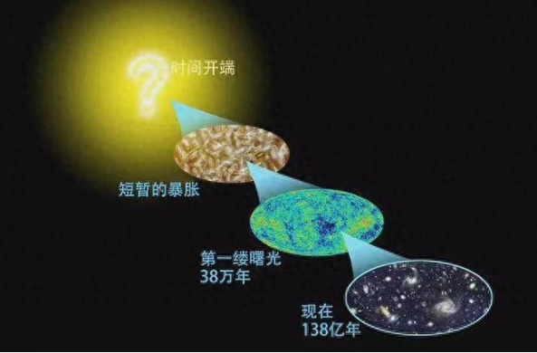 宇宙起源于无穷小的奇点，那么奇点的外面到底是什么？790 / 作者:兴冲冲丈 / 帖子ID:129689