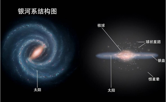 研究发现：银河系有130亿年历史，是宇宙诞生后的第一批星系80 / 作者:意大之 / 帖子ID:129871