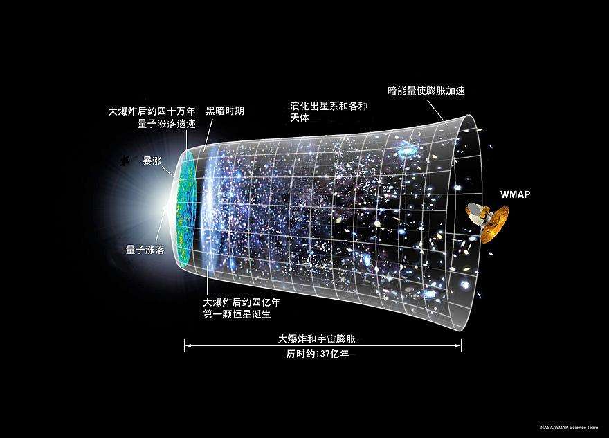 直径1630万光年，天文学家发现最大星系，银河系不如它的零头489 / 作者:我好人二三搅 / 帖子ID:130602
