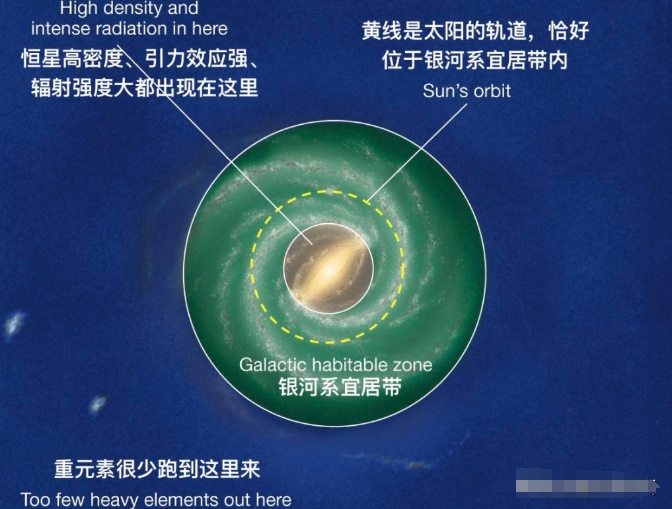 偏僻的太阳系都有文明，那在银河系中心区域，会不会文明繁茂？82 / 作者:janlinsa / 帖子ID:129518
