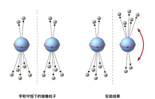 宇宙诞生于奇点，但奇点是如何出现的？奇点之前又是什么？830 / 作者:第三只手烈 / 帖子ID:130538