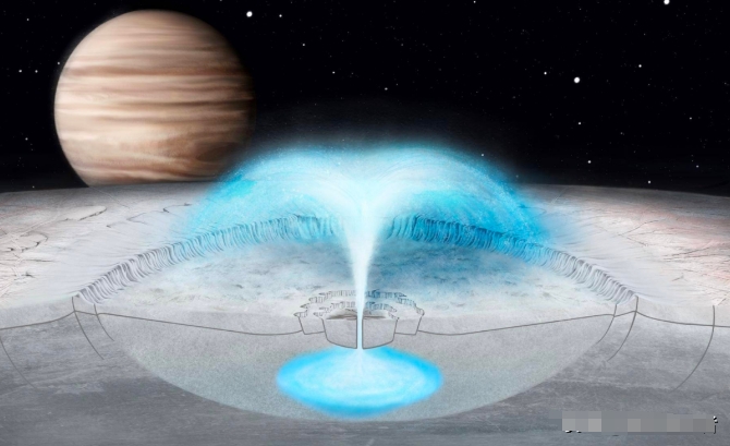 太阳系“超级大水库”，液态水是地球10倍！可能产生外星生命吗？402 / 作者:涵涵爸爸520 / 帖子ID:129456