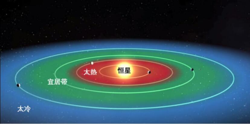 如果地球再靠近太阳10厘米会发生什么？模拟显示，生命会消失926 / 作者:123457166 / 帖子ID:130635