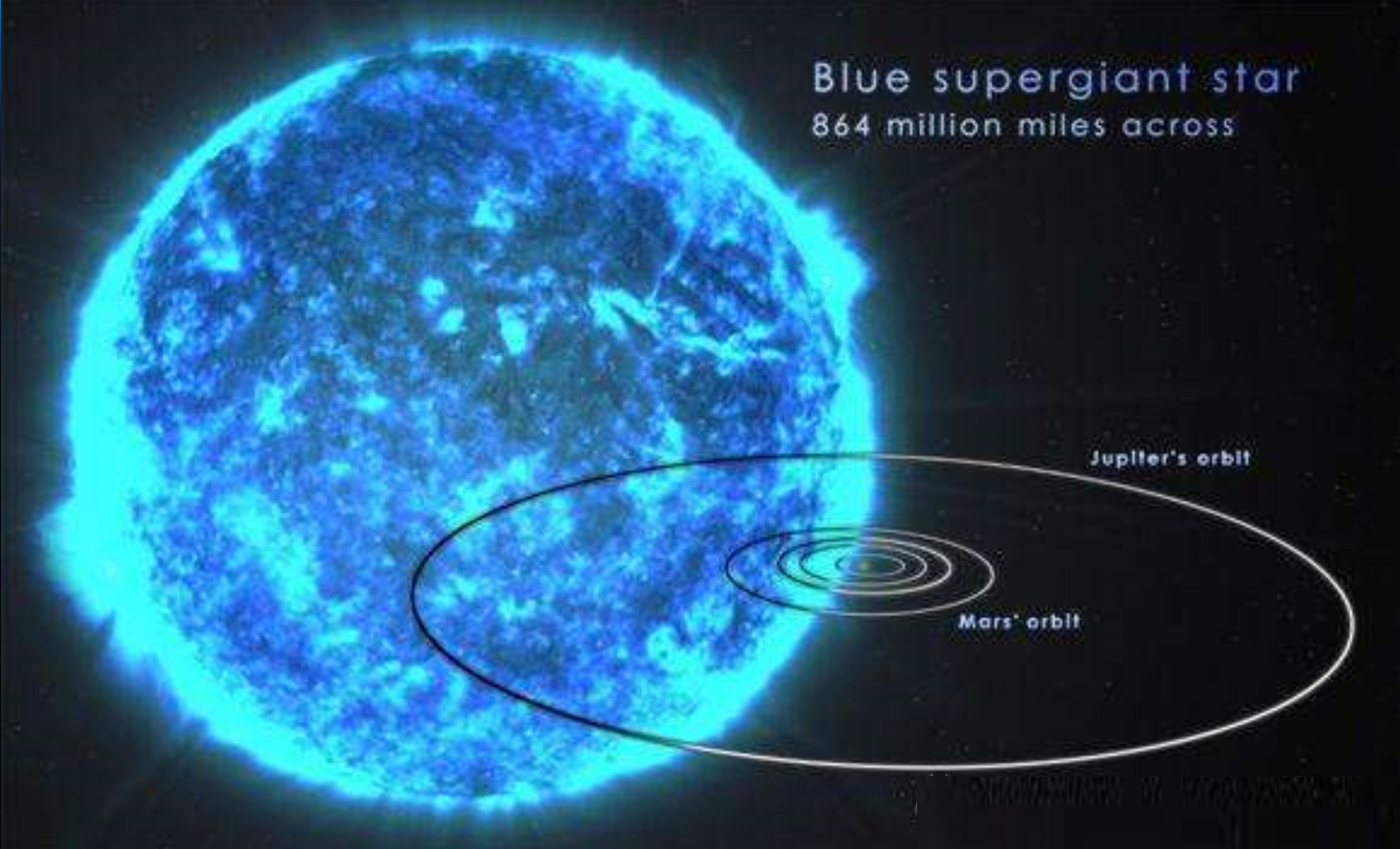 都是引力作用，为啥恒星质量与体积成正比，白矮星中子星却相反？991 / 作者:刘moon / 帖子ID:130663