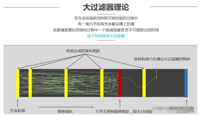 宇宙中的外星人种类，比地球总人口还多？科学家何以做出这种推断427 / 作者:一夜雨十年灯潞 / 帖子ID:129550
